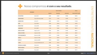 Nosso compromisso é com o seu resultado.
ENTRETENIMENTONACIONAL
Consulte seu atendimento comercial!Entretenimento nacional 84
 