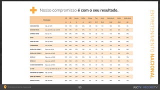 Nosso compromisso é com o seu resultado.
ENTRETENIMENTONACIONAL
Entretenimento nacional 85
 