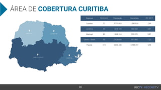 ÁREA DE COBERTURA CURITIBA
86
Regional Municípios População Domicílios IPC 2017
Curitiba 27 3.711.953 1.281.633 2,69
Londrina 43 1.476.183 502.533 0,81
Maringá 80 1.608.554 553.070 0,87
Centro - Oeste 65 2.438.658 811.843 1,23
Paraná 215 9.235.348 3.149.457 5,59
 