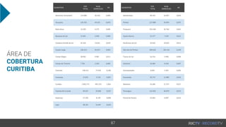 ÁREA DE
COBERTURA
CURITIBA
87
 