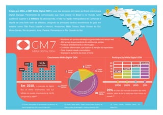 Criada em 2004, a GM7 Mídia Digital OOH é uma das pioneiras em trazer ao Brasil a tecnologia
Digital Signage, Ferramenta de comunicação que mais cresce no Brasil e no mundo. Com
audiência superior a 2 milhões de pessoas/mês, é líder na região metropolitana de Campinas e
dispõe de uma forte rede de afiliados, atingindo os principais centros econômicos do país em
estados como: São Paulo (capital e interior), Amazonas, Mato Grosso, Mato Grosso do Sul,
Minas Gerais, Rio de janeiro, Acre, Paraná, Pernambuco e Rio Grande do Sul.



                                                                     • Monitores em pontos estratégicos gerenciados em tempo real;
                                                                     • Alto tempo de permanência do público nos pontos;
                                                                     • Fonte de entretenimento e informação;
                                                                     • Conteúdo diferenciado, que captura a atenção do espectador;
                                                                     • Forte impacto visual e tecnológico;
                                                                     • Expressivo aumento de share of mind.

                                                    Crescimento Mídia Digital OOH                                                        Participação Midia Digital OOH




           Em 2010,                o mercado de Digital
           Out of Home movimentou US$ 6,5                                                                                          20% do share do mercado brasileiro de mídia
           bilhões no mundo, crescimento de 16,3%                                                                                  exterior, além de ser a mídia que mais cresce no
           comparado a 2009(1)                                                                                                     mundo (2)



             (1) Fonte: dado global foi apresentado na abertura da        (2) Fonte: Ibope Mídia. Target Group Index. Anuário de       (3) Fonte: Estudo Consumo Brasil, IPC
             Digital Signage Expo 2012 (Http://migre.me/)                 Mídia do Meio & Mensagem – caderno Pesquisas 2012            Maps/2011
 