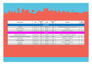 Inserções               Pessoas/                                                      Total 
               Ponto de Mídia                      Classe                    Cidade                                 Monitores
                                                                  Mês                    Mês                                                        Monitores

                                                                        ACADEMIAS
                 A Academia                       AA, A e B     2.761       Campinas    1.000      3 Video‐Wall 1x3 (3 LCD de 32” e 6 LCD de 40”)      9
            Academia Body Enjoy                   AA, A e B     2.429       Valinhos    1.860                      2 LCD de 42”                        2
               Let’s Academia                     AA, A e B     2.458       Valinhos    6.000               2 LCD de 42” + 1 LCD de 32”                3

                                                                           BELEZA
         Aguinaldo Cabelos (Cambuí)              AA, A e AB     1.880       Campinas    4.000        2 LED de 21” + 1 LED de 46” + 1 LCD de 32”        4
Aguinaldo Cabelos (Shopping Parque Dom Pedro)    AA, AB e C     2.313       Campinas    3.500               1 LCD de 42” + 1 LCD de 40”                2
                L’Ellit  Coiffeur                AA, A e AB     1.908       Campinas    1.400               1 LCD de 42” + 3 LCD de 32”                4
             Luis Alfredo Cabelos                 AA, A, AB     1.735       Campinas    3.700                      1 LCD de 42”                        1
                 Spa Cambuy                      AAA, AA e A    2.602       Campinas    2.000               1 LCD de 42” + 1 LCD de 32”                2
                 Stein & Kais                     AAA e AA      1.446       Campinas     960                       2 LCD de 32”                        2
 