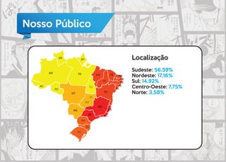 Nosso Público
Localização
Sudeste: 56,59%
Nordeste: 17,16%
Sul: 14,92%
Centro-Oeste: 7,75%
Norte: 3,58%
 
