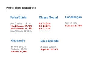 Perfil dos usuários

  Faixa Etária           Classe Social       Localização

  Até 17 anos: 12.63%    A2: 15.38%          Sul: 19.12%
  18 a 25 anos: 57.75%   B1: 25.00%          Sudeste: 57.49%
  26 a 35 anos: 27.13%   B2: 31.13%
  36 a 50 anos: 02.38%   C: 23.13%



   Ocupação               Escolaridade
   Estuda: 30.63%         2º Grau: 22.88%
   Trabalha: 27.5%        Superior: 65.51%
   Ambos: 37,75%
 