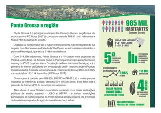 Apresentação
Ponta Grossa é o principal município dos Campos Gerais, região que de
acordo com o IPC Maps 2017 já conta com mais de 964.911 mil habitantes e
fica a 97 km da capital do Estado.
Destaca-se também por ser o maior entroncamento rodo-ferroviário do sul
do país, com fácil acesso ao Estado de São Paulo, ao sul brasileiro e também o
porto de Paranaguá, que está a 219 km de distância.
Com 344.350 habitantes, Ponta Grossa é a 4º cidade mais populosa do
Paraná. Além disso, se destaca como o 3º principal município paranaense no
ranking do ICMS (Imposto sobre Circulação de Mercadorias e Serviços) e é o
primeiro do interior do Estado em arrecadação de IPI (Imposto sobre Produto
Industrializado). A cidade tem uma taxa de crescimento demográfico de 0,96%
a.a. e o total de 113.114 domicílios (IPC Maps 2017).
O município é cortado pela BR-376, BR-373 e PR-151. É o maior parque
industrial do interior do Estado, cresceu 50% em oito anos. Este fator traz a
previsão de dobrar o PIB do município em seis anos.
Além disso, é uma Cidade Universitária contando com duas instituições
públicas de ensino superior – UEPG e UTFPR – e várias instituições
particulares. O núcleo regional de Ponta Grossa atingiu a marca de 4 milhões
de toneladas em produção agrícola nas últimas cinco safras.
Ponta Grossa e região 965 MIL
HABITANTES
Campos Gerais
CIDADE MAIS
POPULOSA
DO PARANÁ
3º PRINCIPAL
MUNICÍPIO
PARANAENSE
NO RANKING
DO ICMS
CRESCIMENTO
DEMOGRÁFICO
0,96%
AO ANO
113 MIL
DOMICÍLIOS
MAIOR PARQUE
INDUSTRIAL
DO INTERIOR DO ESTADO
4
MILHÕES
DE TONELADAS
EM PRODUÇÃO
AGRÍCULA
DUAS INSTITUIÇÕES
PÚBLICAS DE ENSINO SUPERIOR
5
a
 