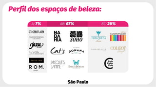 Perfil dos espaços de beleza:
São Paulo
 