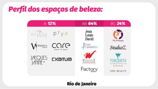 Perfil dos espaços de beleza:
Rio de Janeiro
 