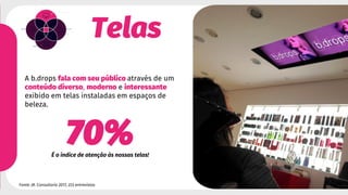 70%
É o índice de atenção às nossas telas!
Fonte: JR. Consultoria 2017, 233 entrevistas
A b.drops fala com seu público através de um
conteúdo diverso, moderno e interessante
exibido em telas instaladas em espaços de
beleza.
Telas
 