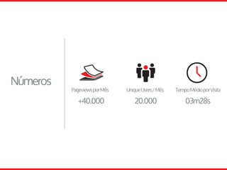 Números
PageviewsporMês UniqueUsers/Mês
20.000+40.000 03m28s
TempoMédioporVisita
 