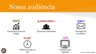 Nossa audiência
350+
Inscrições de
newsletter
3,000,000+
Empresas Cadastradas
300%
Crescimento anual do
tráfego
Fonte: Google Analytics
 