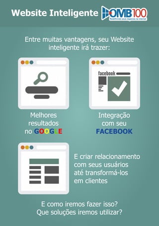 Website Inteligente
Entre muitas vantagens, seu Website
inteligente irá trazer:
Melhores
resultados
no GOOGLE
Integração
com seu
FACEBOOK
E criar relacionamento
com seus usuários
até transformá-los
em clientes
E como iremos fazer isso?
Que soluções iremos utilizar?
 