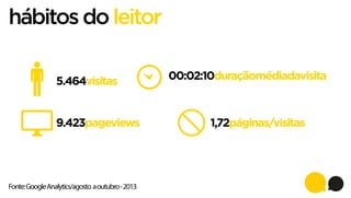 hábitos do leitor
5.464visitas
9.423pageviews

Fonte: Google Analytics/agosto a outubro - 2013

00:02:10duraçãomédiadavisita

1,72páginas/visitas

 