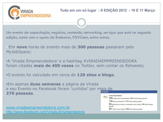 Tudo em um só lugar - II EDIÇÃO 2012 - 10 E 11 Março




Um evento de capacitação, negócios, conteúdo, networking, serviços que está na segunda
edição, conta com o apoio da Endeavor, FGVCenn, entre outros.

• Em nove horas de evento mais de 300 pessoas passaram pelo
MyJobSpace;

•A ‘Virada Empreendedora’ e a hashtag #VIRADAEMPREENDEDORA
foram citadas mais de 400 vezes no Twitter, sem contar os Retweets;

•O evento foi veiculado em cerca de 120 sites e blogs;

•Em apenas duas semanas a página da Virada
e seu Evento no Facebook foram ‘curtidos’ por mais de
270 pessoas.


www.viradaempreendedora.com.br
http://www.facebook.com/Virada.Empreendedora
 