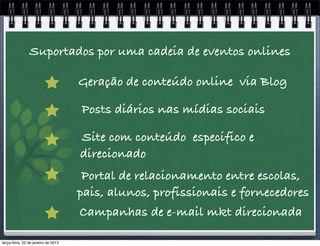 Suportados por uma cadeia de eventos onlines

                                     Geração de conteúdo online via Blog

                                     Posts diários nas mídias sociais

                                     Site com conteúdo especifico e
                                     direcionado
                                      Portal de relacionamento entre escolas,
                                     pais, alunos, profissionais e fornecedores
                                     Campanhas de e-mail mkt direcionada

terça-feira, 22 de janeiro de 2013
 