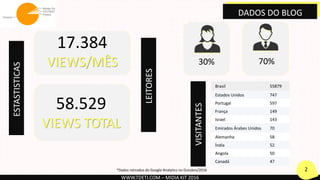 DADOS DO BLOG
17.384
VIEWS/MÊS
58.529
VIEWS TOTAL
ESTASTISTICAS
LEITORES
70%30%
WWW.TDETI.COM – MIDIA KIT 2016
2*Dados retirados do Google Analytics no Outubro/2016
Brasil 55879
Estados Unidos 747
Portugal 597
França 149
Israel 143
Emirados Árabes Unidos 70
Alemanha 58
Índia 52
Angola 50
Canadá 47
VISITANTES
 