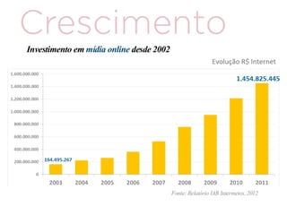 QUEM
ACESSA
NOSSO
PORTAL?
 
