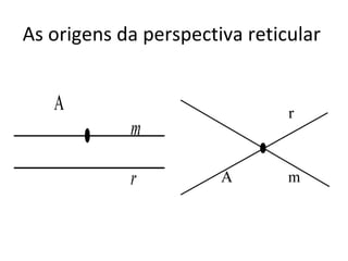 As origens da perspectiva reticular  