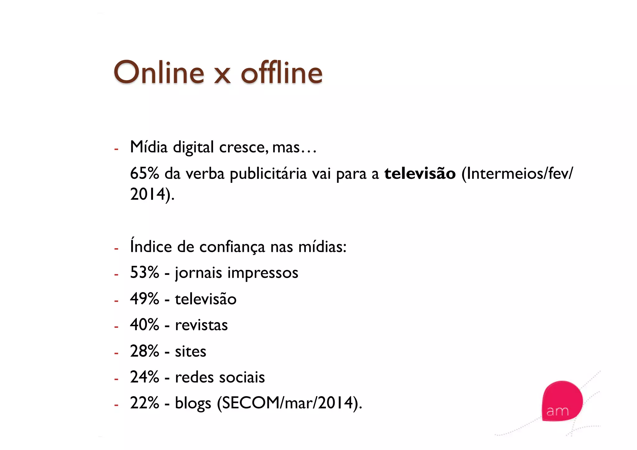 -  Mídia digital cresce, mas…
65% da verba publicitária vai para a televisão (Intermeios/fev/
2014).
-  Índice de confiança nas mídias:
-  53% - jornais impressos
-  49% - televisão
-  40% - revistas
-  28% - sites
-  24% - redes sociais
-  22% - blogs (SECOM/mar/2014).
 