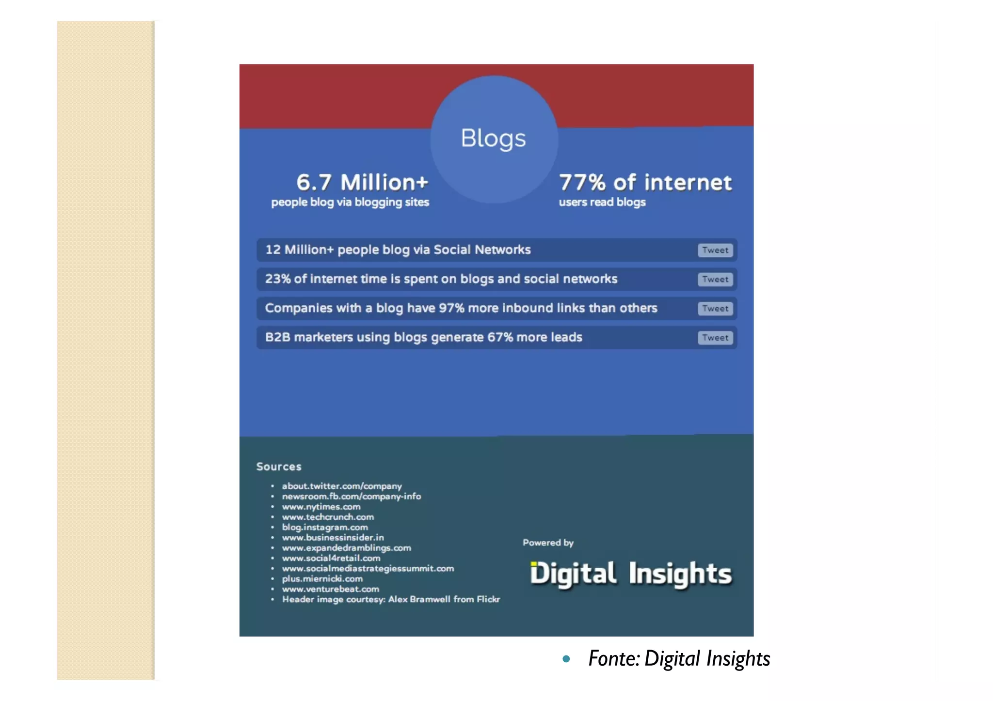   Fonte: Digital Insights
 