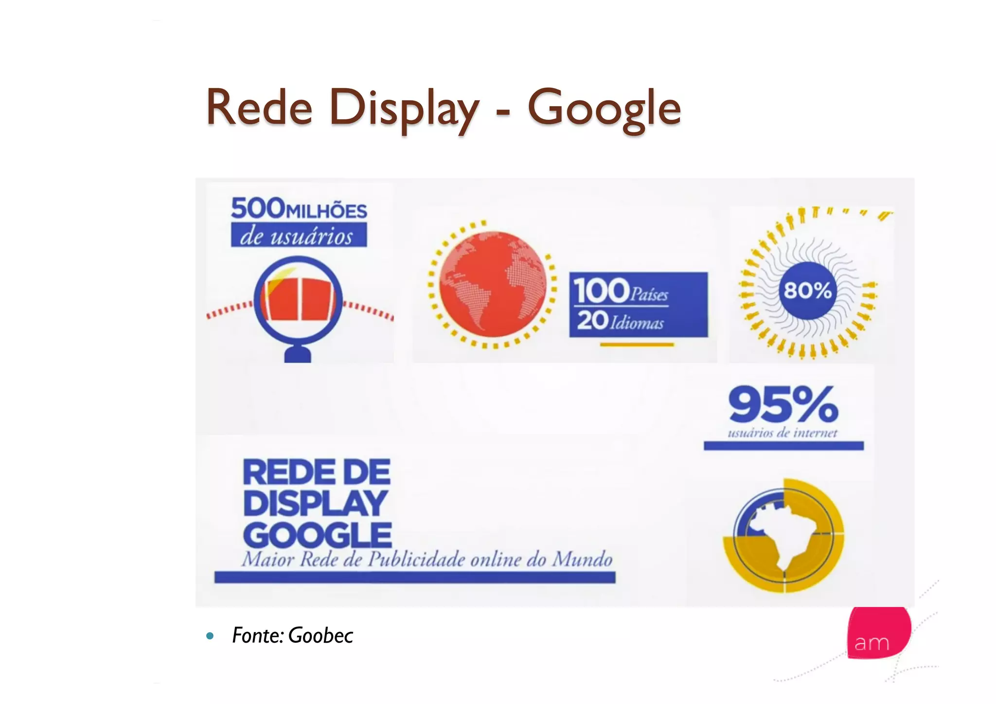   Fonte: Goobec
 