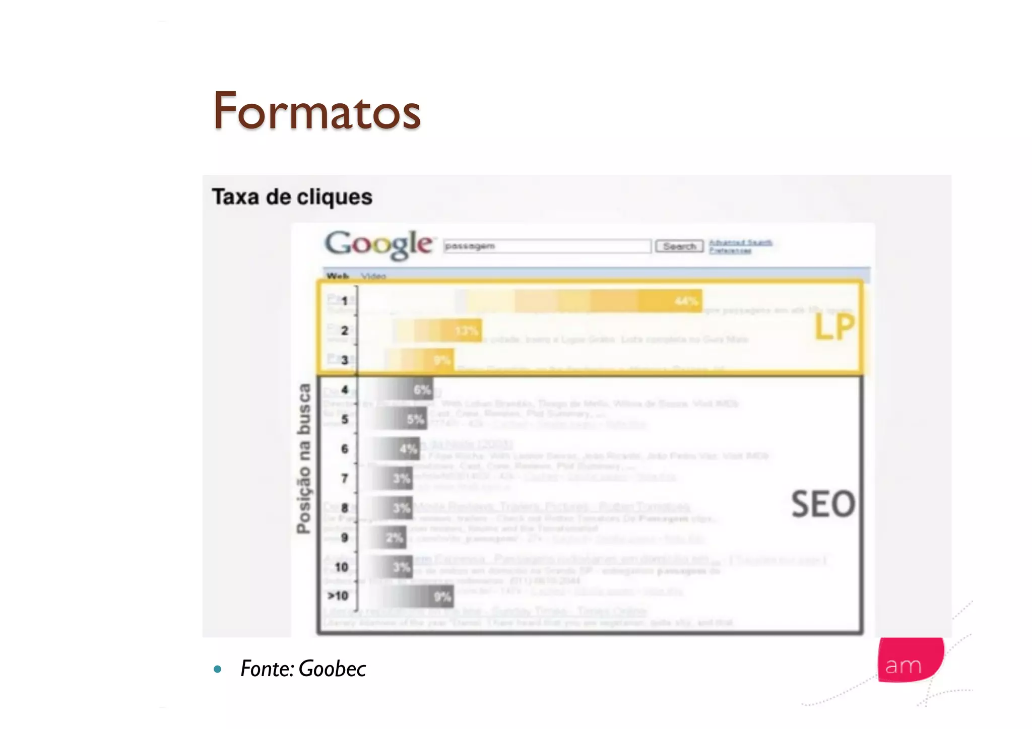   Fonte: Goobec
 