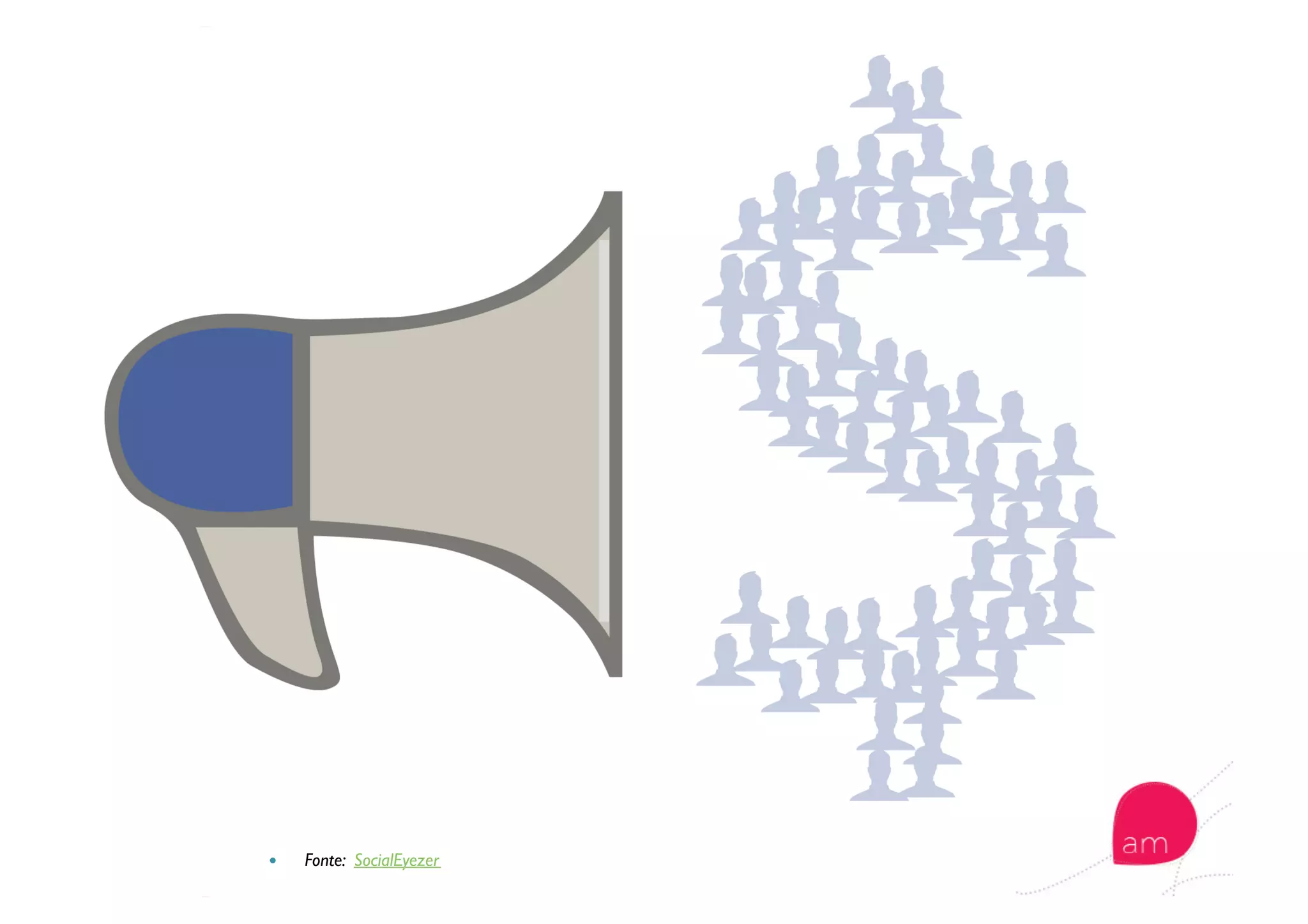   Fonte: SocialEyezer
 