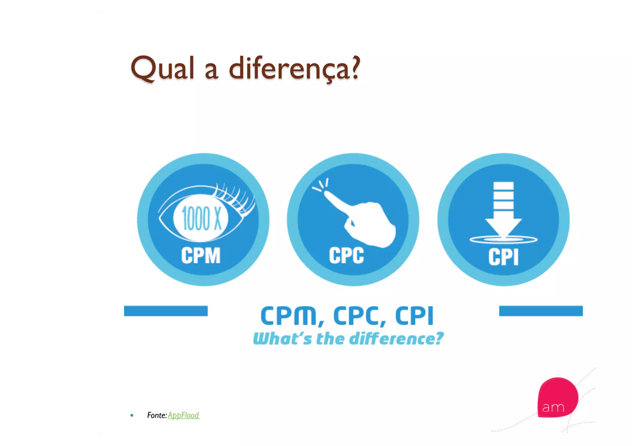   Fonte:AppFlood
 