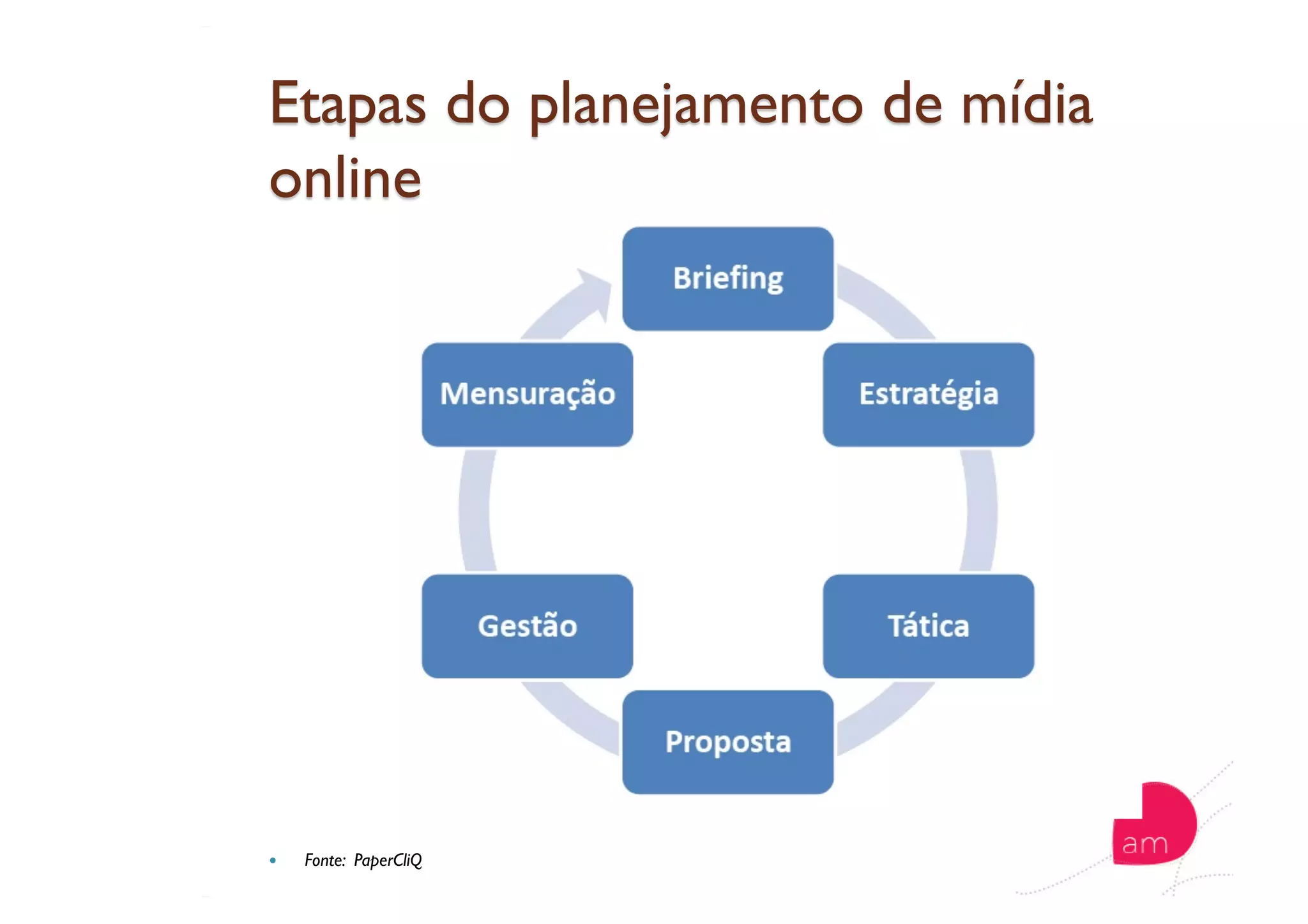   Fonte: PaperCliQ
 