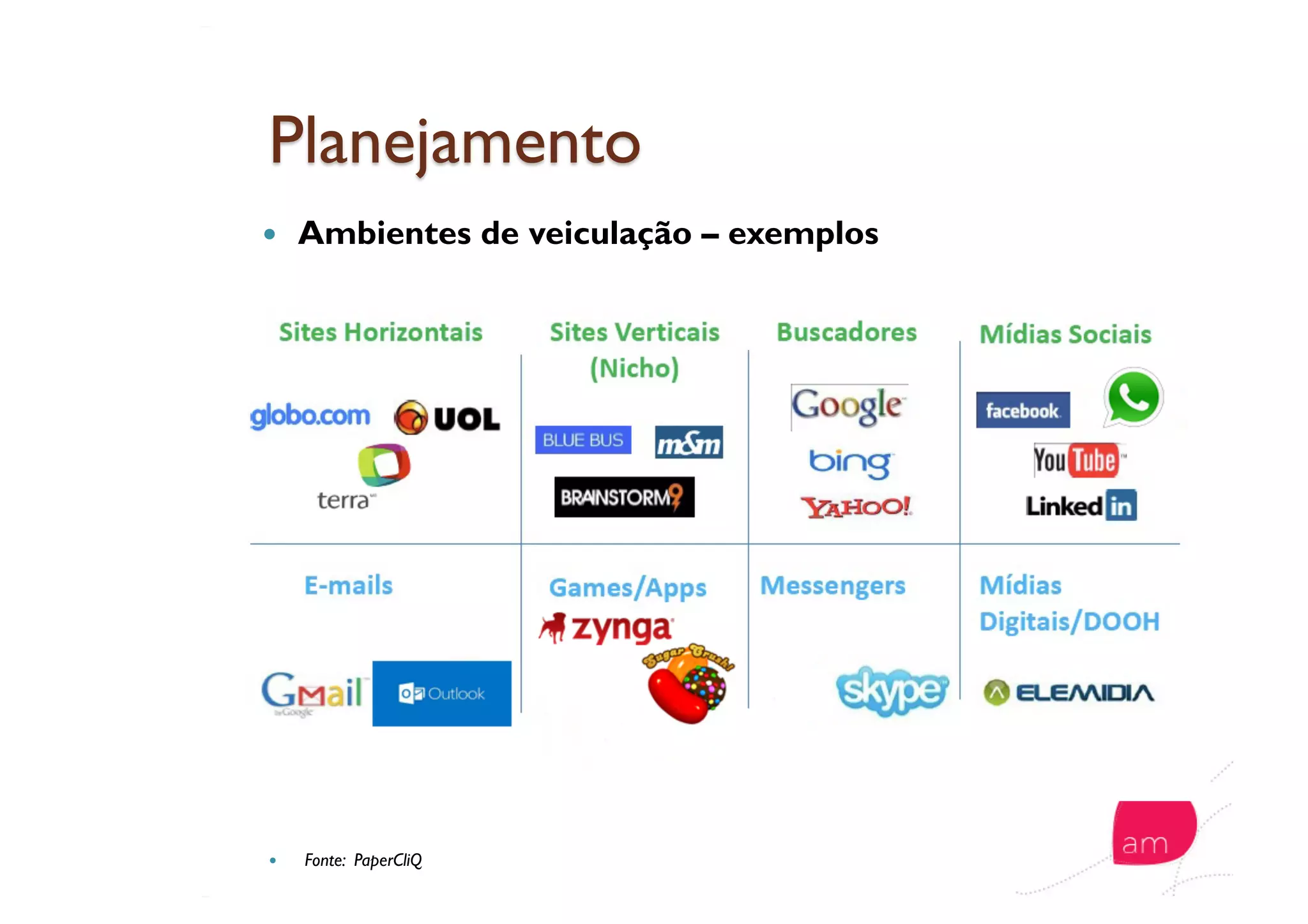   Ambientes de veiculação – exemplos
  Fonte: PaperCliQ
 