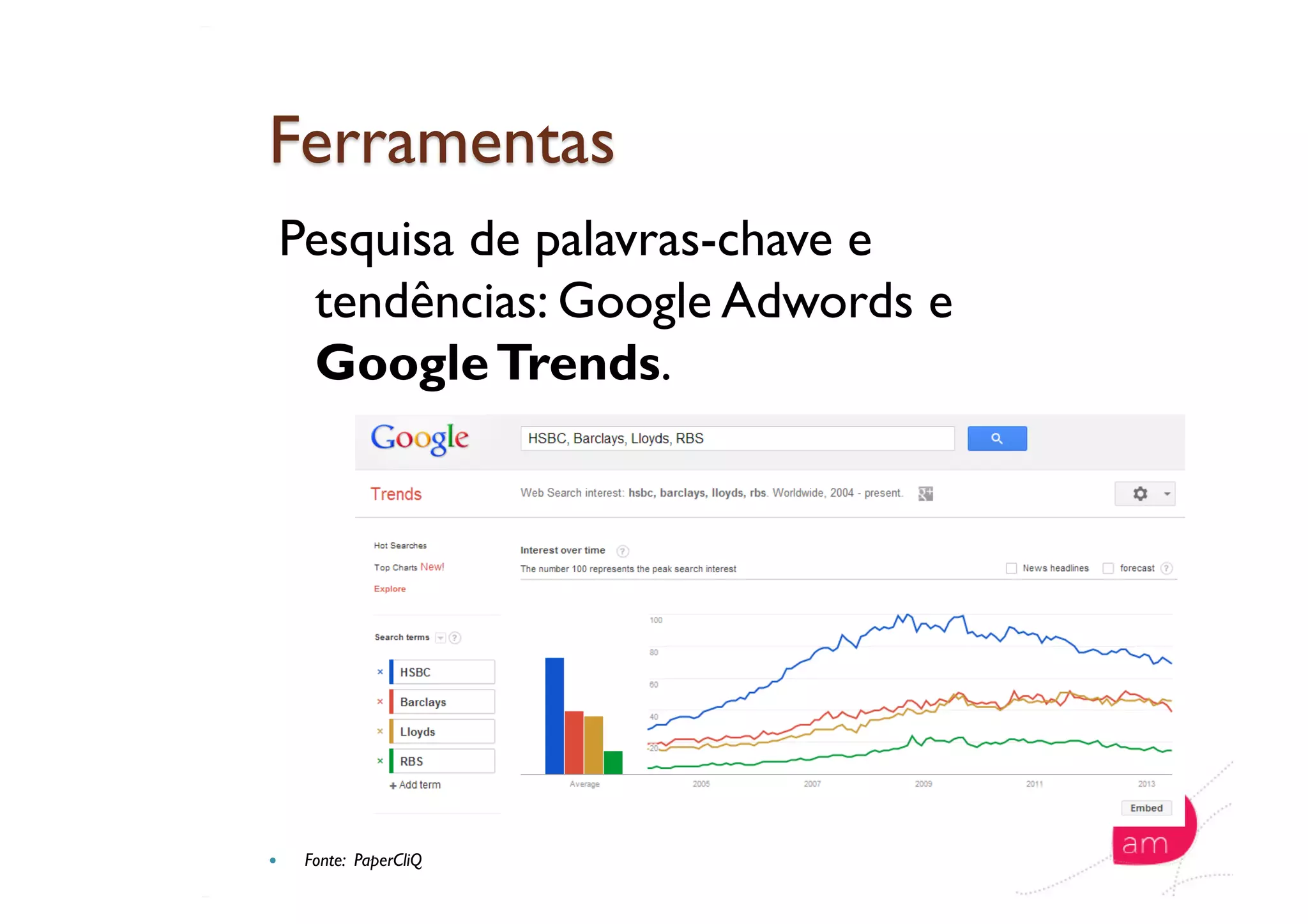 Pesquisa de palavras-chave e
tendências: Google Adwords e
GoogleTrends.
  Fonte: PaperCliQ
 