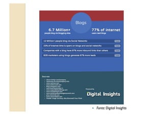   Fonte: Digital Insights
 