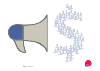   Fonte: SocialEyezer
 