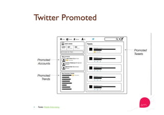   Fonte: Mobile Advertising
 