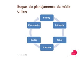   Fonte: PaperCliQ
 