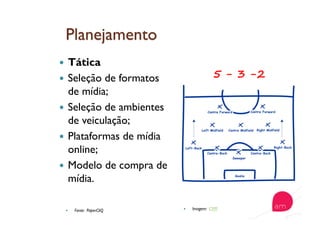   Tática
  Seleção de formatos
de mídia;
  Seleção de ambientes
de veiculação;
  Plataformas de mídia
online;
  Modelo de compra de
mídia.
  Fonte: PaperCliQ   Imagem: CYPF
 