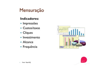 Indicadores:
  Impressões
  Custos/taxas
  Cliques
  Investimento
  Alcance
  Frequência
  Fonte: PaperCliQ
 