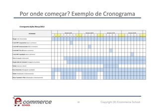 Por onde começar? Exemplo de Cronograma
Cronograma Ações Março/2012
ATIVIDADES
Semana 3/10 Semana 10/10 Semana 17/10 Semana 24/10
1/10 2/10 3/10 4/10 5/10 6/10 7/10 8/10 9/10 10/10 11/10 12/10 13/10 14/10 15/10 16/10 17/10 18/10 19/10 20/10 21/10 22/10 23/10 24/10 25/10 26/10 27/10 28/10 29/10 30/10 31/10
Google Links Patrocinados
E-mail MKT Lançamentos base e-commerce
E-mail MKT Aniversariantes base e-commerce
E-mail MKT TVs LCD base e-commerce
E-mail MKT Liquidação base e-commerce
Copyright (®) Ecommerce School
30
Terra Divulgação institucional
Google Rede de Conteúdo Divulgação de produtos
Twitter Concurso cultural
Busca Descontos (Divulgação Liquidação)
Twitter (Atualização e relacionamento)
Orkut, Facebook e Flickr (Atualização e relacionamento)
 