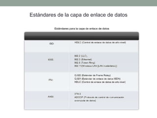 Capa de Enlace | PPTX