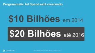 © comScore, Inc. Proprietary. 15
$10 Bilhões em 2014
Source: eMarketer, October 2014 – Dados referentes ao mercado americano
Programmatic Ad Spend está crescendo
$20 Bilhões até 2016
 