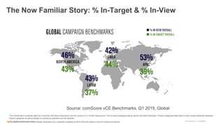 © comScore, Inc. Proprietary.
The Now Familiar Story: % In-Target & % In-View
*The Overall Norm comprises data from more than 200 billion impressions over the course of a 21-month rolling period. This includes campaigns that go beyond the select Advertiser / Product categories listed above to also include additional Advertiser /
Product categories as well as studies run directly by publishers and ad networks.
**Viewability benchmarks include display campaigns only; viewability is defined as 50% of the ad’s pixels in-view for at least one second.
Source: comScore vCE Benchmarks, Q1 2015, Global
 