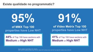 © comScore, Inc. Proprietary.
Existe qualidade no programmatic?
95%
of MMX Top 100
properties have Low NHT
91%of Video Metrix Top 100
properties have Low NHT
44% of Top 100 have sections with
Medium or High NHT
41% of Top 100 have sections with
Medium or High NHT
Source: comScore Trust Profiles in UK , Feb 2014
Note: Low NHT is defined as likely to have <5% NHT, Medium NHT as likely to have 5-20% NHT and High NHT as likely to have >20% NHT.
 