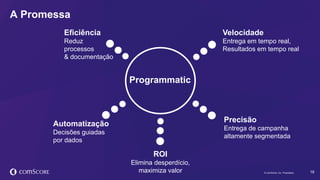 © comScore, Inc. Proprietary. 18© comScore, Inc. Proprietary.
A Promessa
Eficiência
Reduz
processos
& documentação
ROI
Elimina desperdício,
maximiza valor
Velocidade
Entrega em tempo real,
Resultados em tempo real
Automatização
Decisões guiadas
por dados
Precisão
Entrega de campanha
altamente segmentada
Programmatic
 