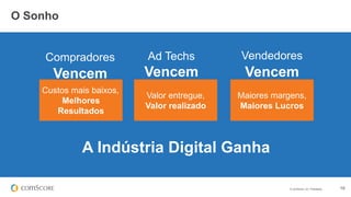 © comScore, Inc. Proprietary. 19
O Sonho
Compradores
Vencem
Ad Techs
Vencem
Vendedores
Vencem
A Indústria Digital Ganha
Custos mais baixos,
Melhores
Resultados
Valor entregue,
Valor realizado
Maiores margens,
Maiores Lucros
 