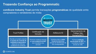 © comScore, Inc. Proprietary. 23
Trazendo Confiança ao Programmatic
comScore Industry Trust permite transações programáticas de qualidade entre
compradores e vendedores de mídia
Gerenciamento de
Tráfego Não
Humano(NHT)
Fornece avaliação
aprofundada de NHT ou
inventários inválidos
através do vME
AdSecure ID
Autentica sites e reduz
fraude de domínios
através de identificação de
IDs correspodentes
Trust Profiles
Permite um amplo conjunto
de pontos de controle de
qualidade programática
utilizando as métricas
confiáveis da comScore
Certificação de
Veículos
Promove confiança através
de uma auditoria de NHT
dos inventários dos
veículos
 