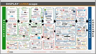 © comScore, Inc. Proprietary.
 