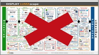 © comScore, Inc. Proprietary.
 