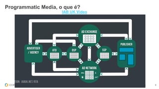 © comScore, Inc. Proprietary. 8
IAB UK Video
Programmatic Media, o que é?
 
