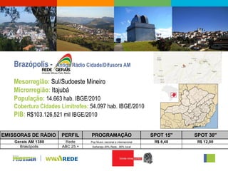 Brazópolis -     Antiga Rádio Cidade/Difusora AM

    Mesorregião: Sul/Sudoeste Mineiro
    Microrregião: Itajubá
    População: 14.663 hab. IBGE/2010
    Cobertura Cidades Limítrofes: 54.097 hab. IBGE/2010
    PIB: R$103.126,521 mil IBGE/2010

EMISSORAS DE RÁDIO     PERFIL      PROGRAMAÇÃO                          SPOT 15"   SPOT 30"
    Gerais AM 1380      Rede       Pop Music nacional e internacional    R$ 8,40    R$ 12,00
      Brasópolis       ABC 25 +     Sertanejo.20% Rede - 80% local
 