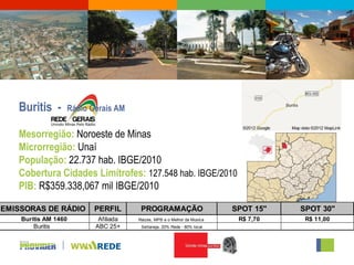 Buritis -      Rádio Gerais AM

   Mesorregião: Noroeste de Minas
   Microrregião: Unaí
   População: 22.737 hab. IBGE/2010
   Cobertura Cidades Limítrofes: 127.548 hab. IBGE/2010
   PIB: R$359.338,067 mil IBGE/2010

EMISSORAS DE RÁDIO       PERFIL       PROGRAMAÇÃO                       SPOT 15"   SPOT 30"
    Buritis AM 1460       Afiliada   Raizes, MPB e o Melhor da Musíca    R$ 7,70    R$ 11,00
        Buritis          ABC 25+      Sertaneja. 20% Rede - 80% local
 
