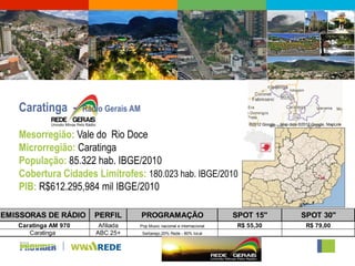 Caratinga -        Rádio Gerais AM

   Mesorregião: Vale do Rio Doce
   Microrregião: Caratinga
   População: 85.322 hab. IBGE/2010
   Cobertura Cidades Limítrofes: 180.023 hab. IBGE/2010
   PIB: R$612.295,984 mil IBGE/2010

EMISSORAS DE RÁDIO       PERFIL         PROGRAMAÇÃO                       SPOT 15"    SPOT 30"
   Caratinga AM 970       Afiliada   Pop Music nacional e internacional    R$ 55,30    R$ 79,00
      Caratinga          ABC 25+        Sertanejo.20% Rede - 80% local
 